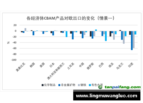 vr彩票官网欧盟推出碳边境调节机制，助力实现减排目标 - 副本