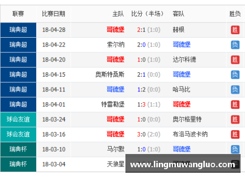 vr彩票官网瑞典超联赛2024赛程发布：马尔默对阵哥德堡，AIK将迎战耶夫勒 - 副本