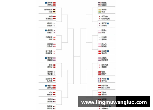 vr彩票官网2023北极公开赛最新签表_名将退赛国羽受益,附首日赛程 - 副本 - 副本