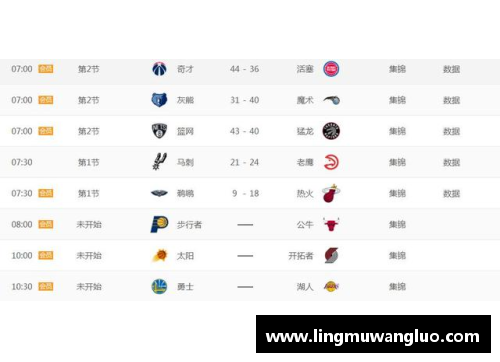 vr彩票官网NBA季前赛19日赛程安排表出炉,8场视频直播,湖人队有望取4 - 副本